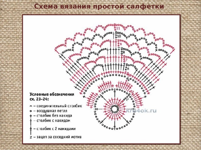 Схема вязания простой салфетки 