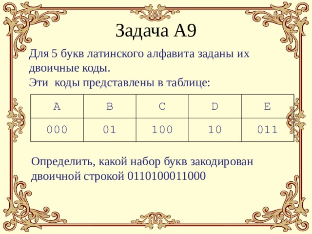Задача А9 Для 5 букв латинского алфавита заданы их двоичные коды. Эти коды представлены в таблице: A B 000 C 01 D 100 E 10 011 Определить, какой набор букв закодирован двоичной строкой 0110100011000 