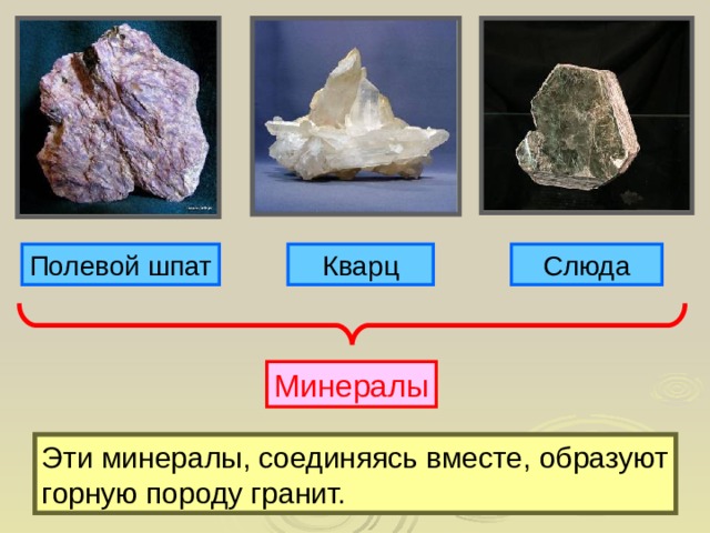 Полевой шпат Кварц Слюда Минералы Эти минералы, соединяясь вместе, образуют горную породу гранит. 