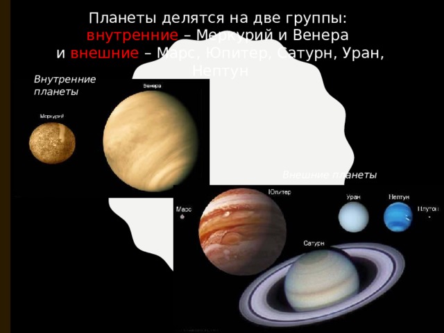 Внешние планеты. Внутренние планеты. Внутренние и внешние планеты. Планеты делятся на. Внутренние и вншение пленьы.