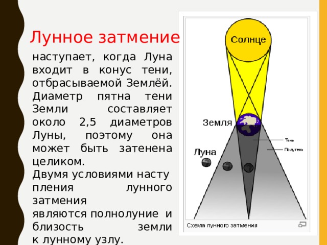 Это в конечном счете тень отбрасываемая