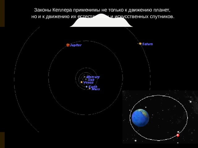 На рисунке 26 обозначена траектория движения искусственного спутника земли