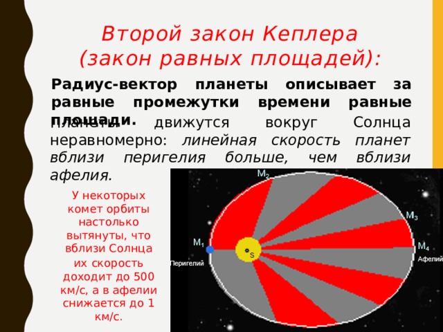 Скорость планет. Линейная скорость планеты вблизи перигелия больше чем. Радиус-вектор планеты за равные промежутки времени описывает. Радиус-вектор планеты за равные промежутки времени описывает равные. Скорость планеты в перигелии.