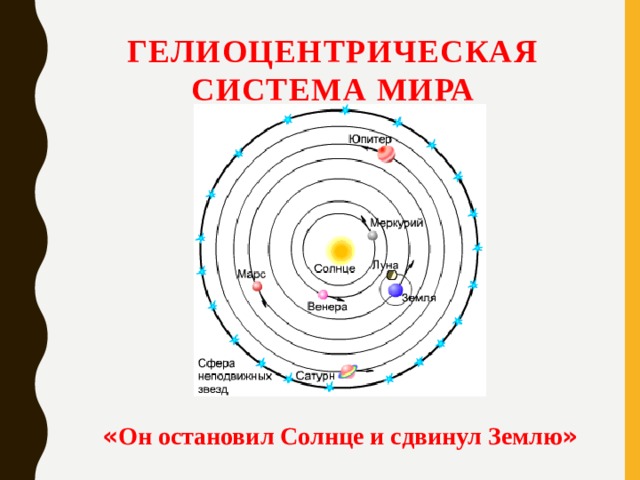 Геоцентрическая система рисунок