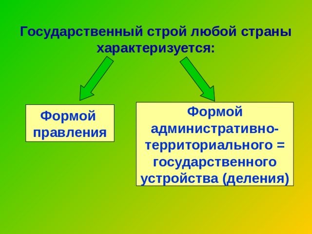 Государственный строй любой страны характеризуется: Формой административно- территориального =  государственного устройства (деления) Формой правления 