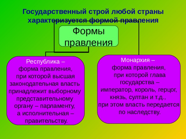 Государственный строй любой страны характеризуется формой правления Формы правления Монархия – форма правления,  при которой глава  государства – император, король, герцог, князь, султан и т.д., при этом власть передается  по наследству. Республика – форма правления,  при которой высшая законодательная власть принадлежит выборному представительному органу – парламенту, а исполнительная –  правительству. 