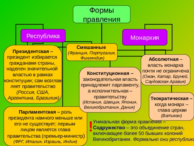 Лучшая форма правления республика