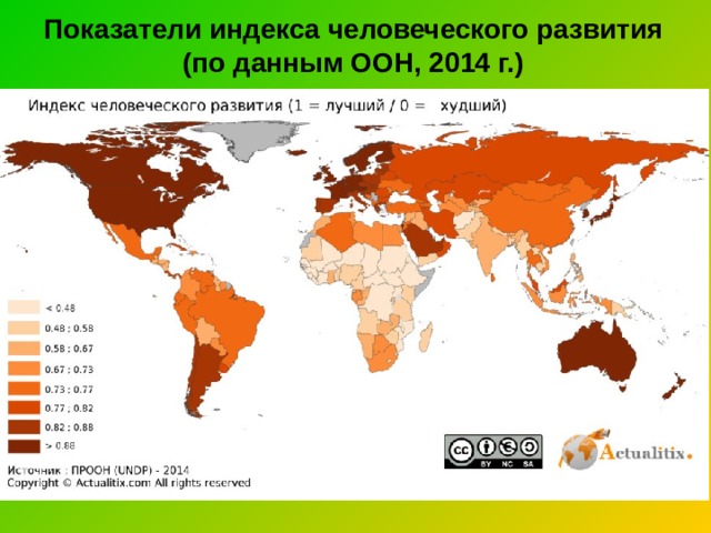 Показатели индекса человеческого развития (по данным ООН, 2014 г.) 