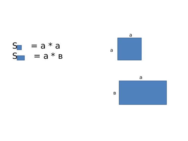 а  S = а * а   S = а * в а а в 