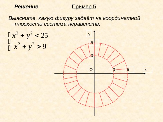 Решение . Пример 5 Выясните, какую фигуру задаёт на координатной плоскости система неравенств:  у 5 3 О 3 5 х 