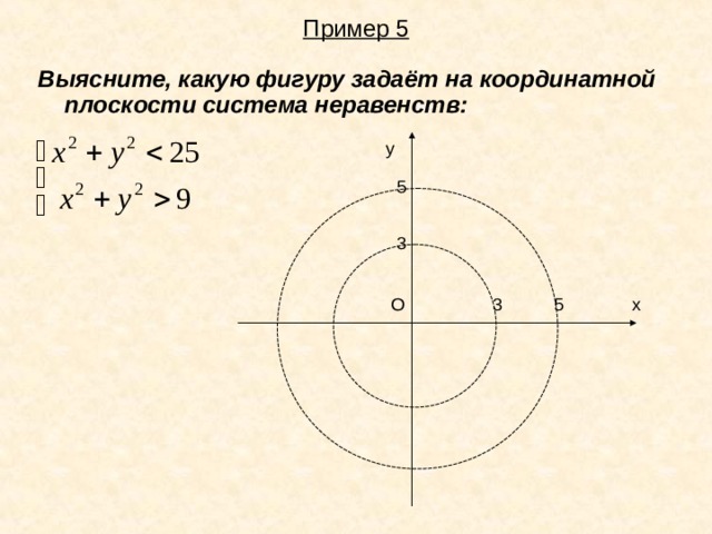 Пример 5 Выясните, какую фигуру задаёт на координатной плоскости система неравенств:  у 5 3 3 5 х О 