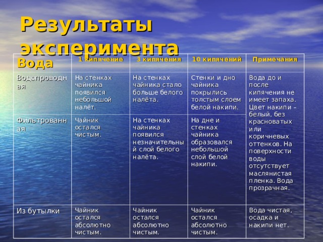 Пузырьки в аквариуме на стенках после смены воды