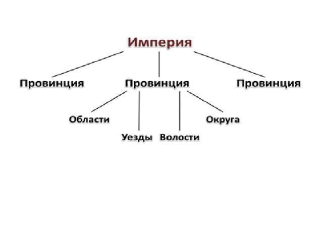 Форма правления в китае. Китай форма правления.