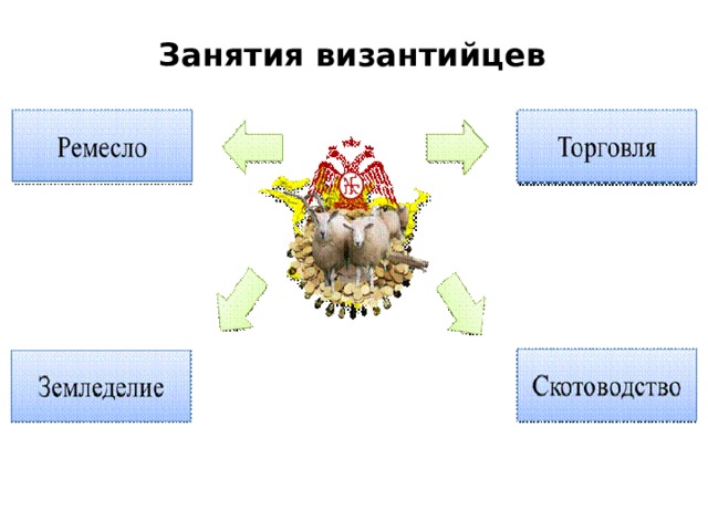 Занятия византийцев 