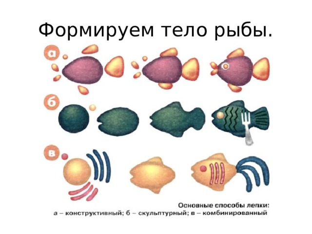 Презентация к урокам технологии " Волшебный пластилин" 2 класс