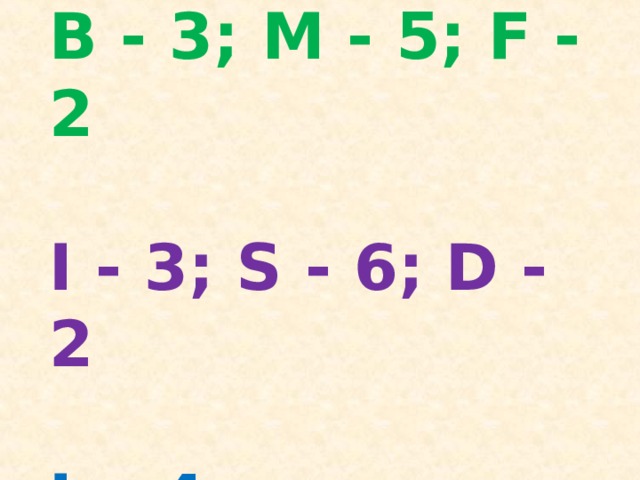 Wettkampf 3. Buchstaben und Länder.   B - 3; M - 5; F - 2   I - 3; S - 6; D - 2   L - 4;