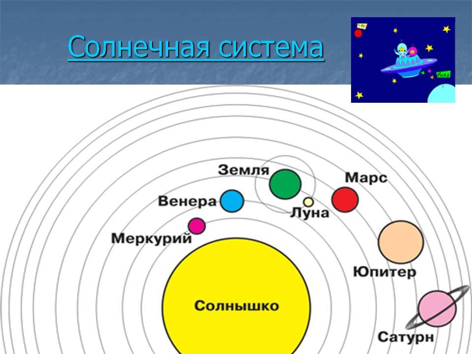 Солнечная система схема