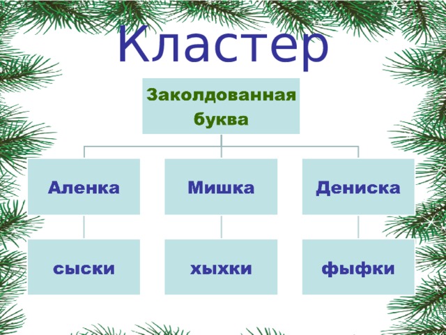 Кластер