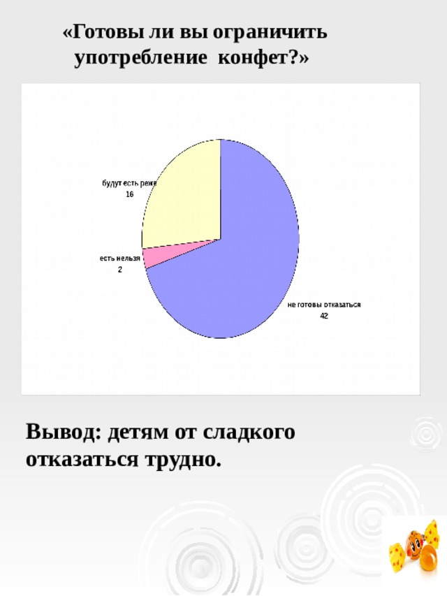  «Готовы ли вы ограничить употребление конфет?» Вывод: детям от сладкого отказаться трудно. 