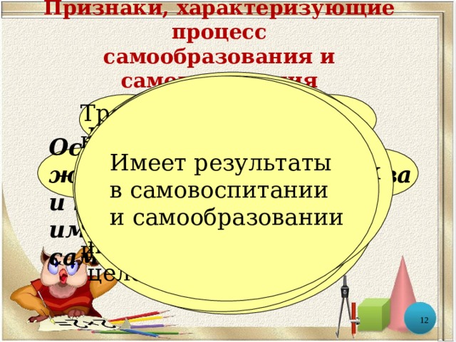 Признаки, характеризующие процесс  самообразования и самовоспитания Знает средства и способы работы над собой, владеет ими 1 Умеет самостоятельно ставить перед собой определенные цели и задачи Конкретно действует в одном или нескольких направлениях своего развития Имеет результаты в самовоспитании и самообразовании Требователен к себе, недоволен собой, стремится стать лучше, осознает необходимость самообразования и самовоспитания Знает методики самообразования и самовоспитания Осознает свой образ жизни, свои достоинства и недостатки, имеет адекватную самооценку 8 2 Имеет определенную программу или план достижения поставленных перед собой целей и задач 3 7 4 6 5 12 