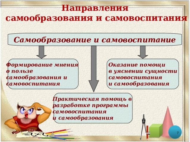 Формирование мнения о пользе самообразования и самовоспитания Оказание помощи в уяснении сущности самовоспитания и самообразования Направления  самообразования и самовоспитания Самообразование и самовоспитание Практическая помощь в разработке программы самовоспитания и самообразования  