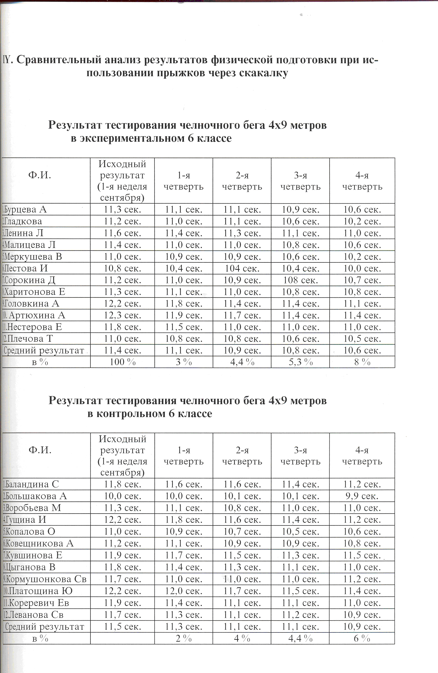 Скакалка - средство физической подготовки школьников