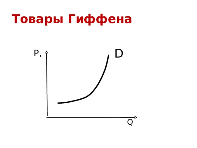 Гиффен. Роберт Гиффен. Гиффен экономист. Кривая Гиффена. Товары Гиффена.