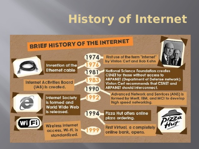 History of Internet 