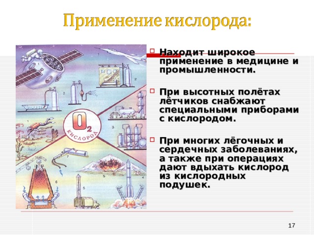 Находит широкое применение в медицине и промышленности. При высотных полётах лётчиков снабжают специальными приборами с кислородом. При многих лёгочных и сердечных заболеваниях, а также при операциях дают вдыхать кислород из кислородных подушек.