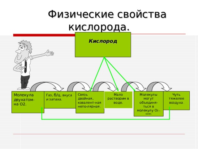 Физические свойства кислорода картинки