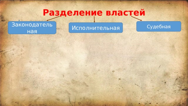 Разделение властей Законодательная Судебная Исполнительная 