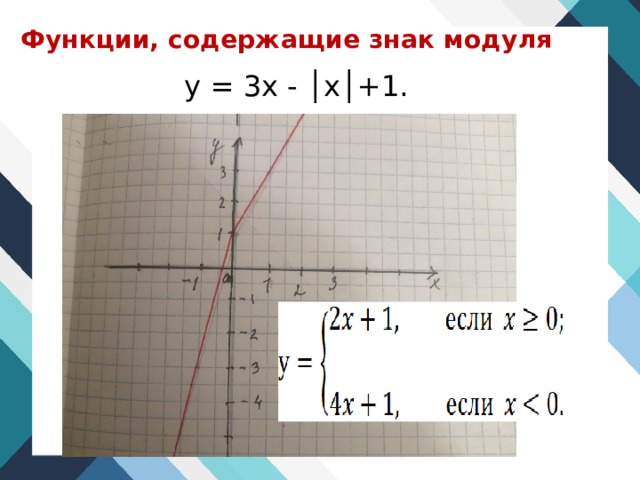 Функции, содержащие знак модуля у = 3х - │х│+1.