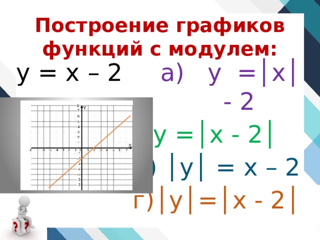 Формула графика модуля. Построение графиков функций с модулем 7 класс. График модульной функции 7 класс. Построить графики функций с модулем 7 класс. Линейная функция с модулем 7 класс.