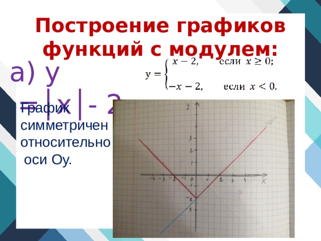 График модуля функции