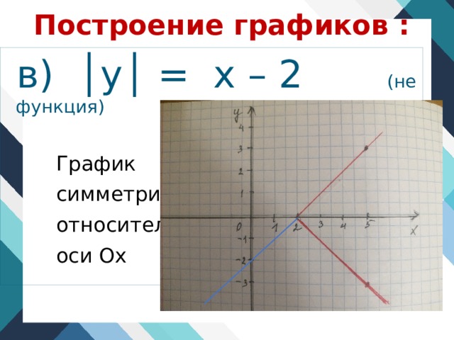 Построение графиков :  в) │у│ = х – 2 (не функция)  График  симметричен  относительно  оси Ох