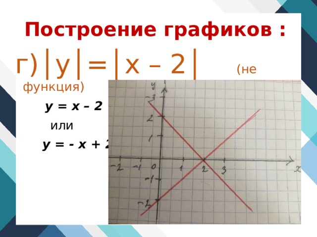 Построение графиков : г)│у│=│х – 2│ (не функция)  у = х – 2   или  у = - х + 2 .