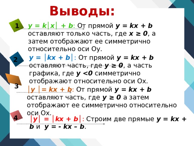 Выводы: у = k│x│ + b : От прямой у = kx + b оставляют только часть, где х ≥ 0 , а затем отображают ее симметрично относительно оси Оу. 1 у = │kx + b│ : От прямой у = kx + b оставляют часть, где у ≥ 0 , а часть графика, где у  симметрично отображают относительно оси Ох. 2 3 │ у │= kx + b : От прямой у = kx + b оставляют часть, где у ≥ 0 а затем отображают ее симметрично относительно оси Ох. 4 │ у│ = │kx + b │: Строим две прямые у = kx + b и у = - kx – b .