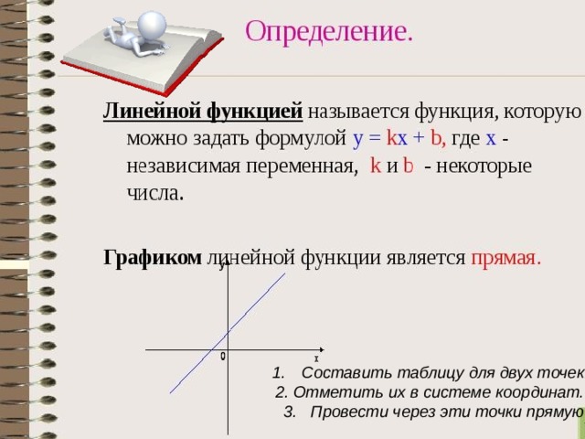 Функция несколькими формулами