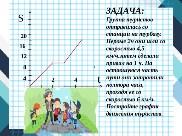 Какой путь прошел турист. График движения группы туристов. Группа туристов отправилась со станции на турбазу.первые. Группа туристов идет. Найти скорость движения туристов по графику.