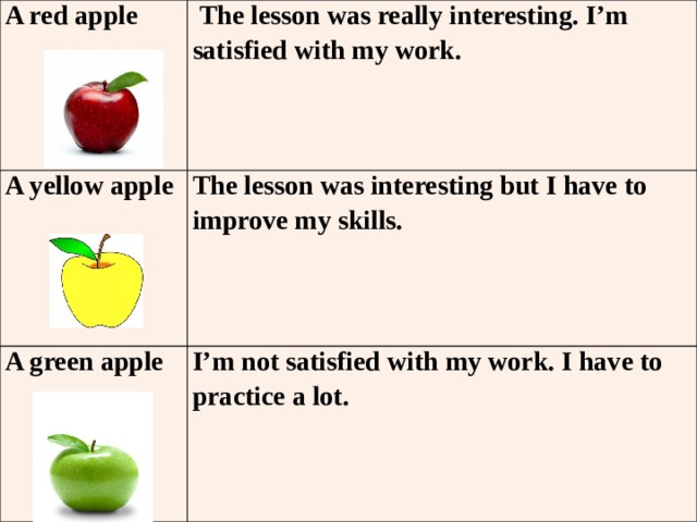 A red apple The lesson was really interesting. I’m satisfied with my work. A yellow apple The lesson was interesting but I have to improve my skills. A green apple I’m not satisfied with my work. I have to practice a lot.