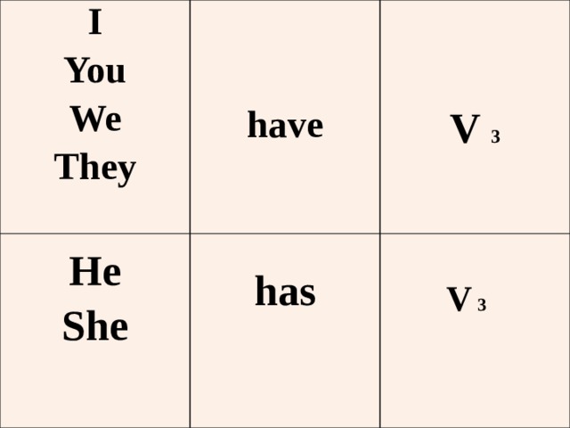Had v. Have has v3 правило. Have+v3 время. Have v3 и v2. Had v3/ed.