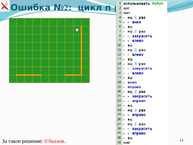 Ошибка № 2 : цикл n раз За такое решение: 0 баллов .