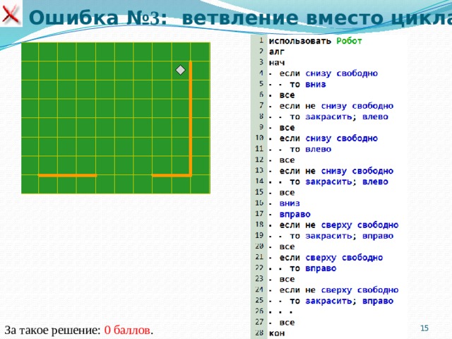 Ошибка № 3 : ветвление вместо цикла  За такое решение: 0 баллов . 