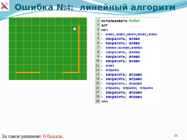 Ошибка № 4 : линейный алгоритм За такое решение: 0 баллов .