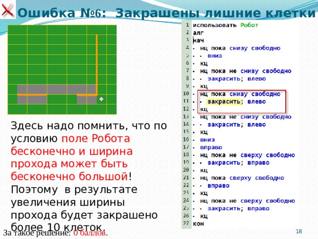 Ошибка № 6 : Закрашены лишние клетки Здесь надо помнить, что по условию поле Робота бесконечно и ширина прохода может быть бесконечно большой ! Поэтому в результате увеличения ширины прохода будет закрашено более 10 клеток. За такое решение: 0 баллов .