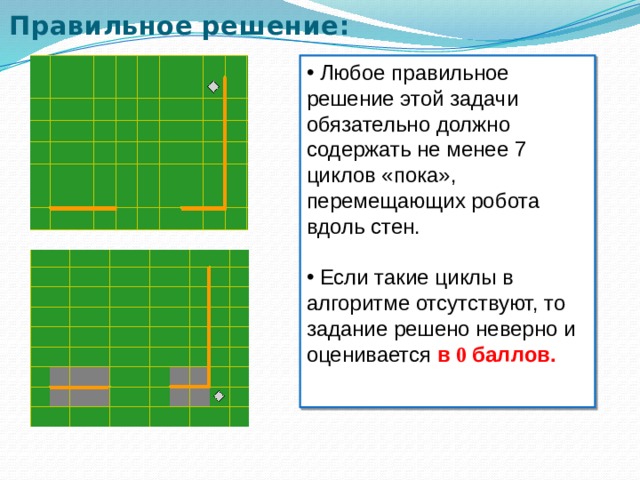 Правильное решение: Любое правильное решение этой задачи обязательно должно содержать не менее 7 циклов «пока», перемещающих робота вдоль стен. Если такие циклы в алгоритме отсутствуют, то задание решено неверно и оценивается в 0 баллов.