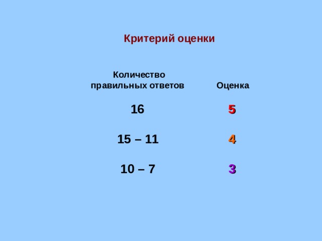 Правильный ответ 15