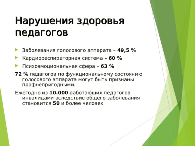 Нарушения здоровья педагогов Заболевания голосового аппарата – 49,5 % Кардиореспираторная система – 60 % Психоэмоциональная сфера – 63 % 72 % педагогов по функциональному состоянию голосового аппарата могут быть признаны профнепригодными. Ежегодно из 10.000 работающих педагогов инвалидами вследствие общего заболевания становится 50 и более человек 