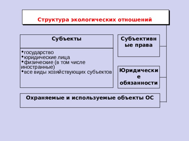 Экологические правоотношения план