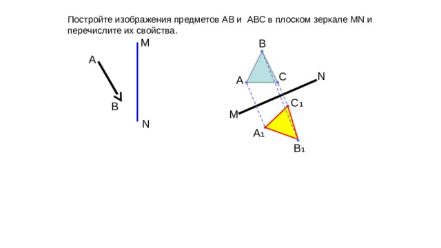 Постройте изображения предметов АВ и АВС в плоском зеркале МN и перечислите их свойства. М В А N С А С ₁ В М N А ₁ В ₁ 